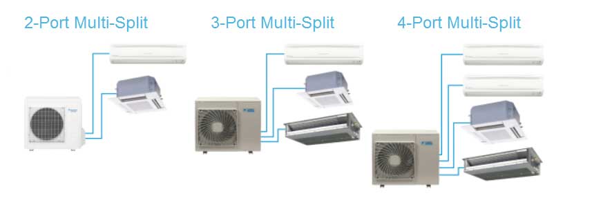 Daikin Ductless Multi Port